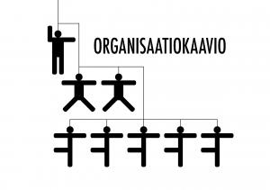 083 organisaatiokaavio